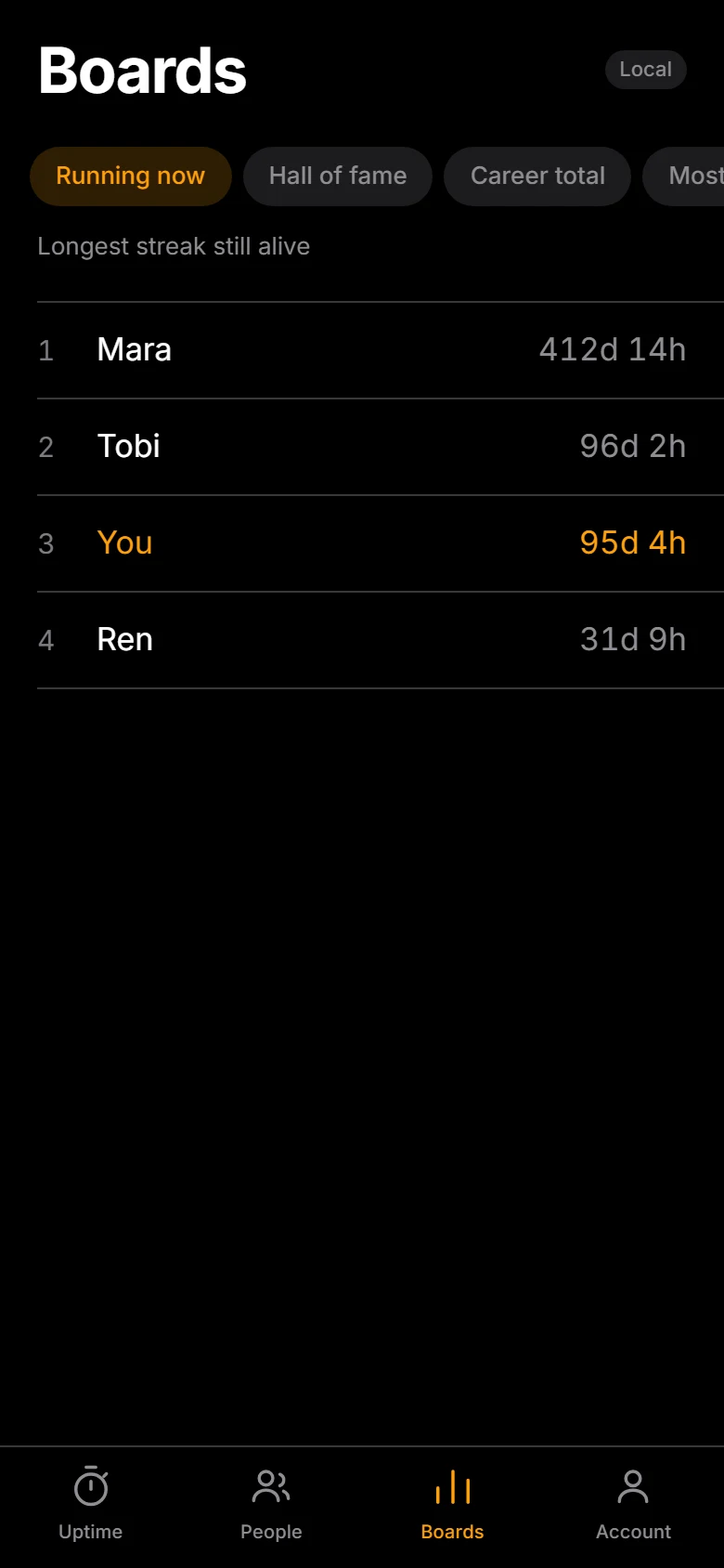 Uptime leaderboards screen
